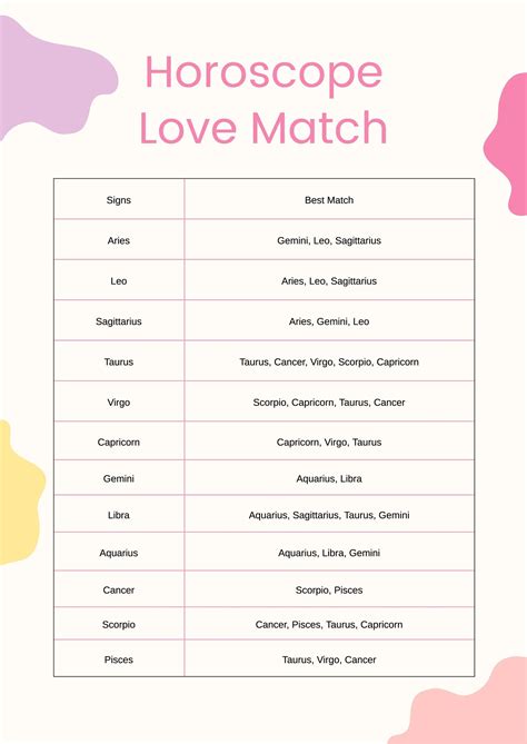 free astrology match making predictions
